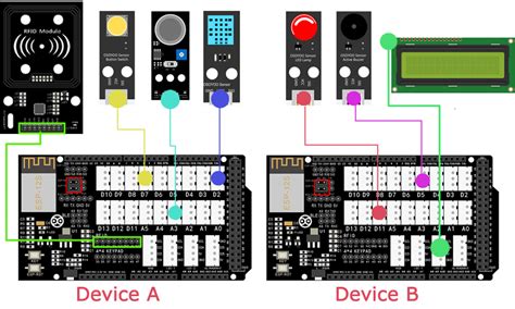 Arduino Mega Iot Project に対する画像結果