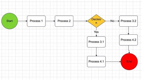 Toradh íomhá ar A Flowchart That Will Show the Steps of Making a Scone in Java Programming