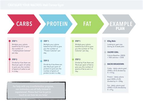 Image result for Algorithm for Macro Calculator