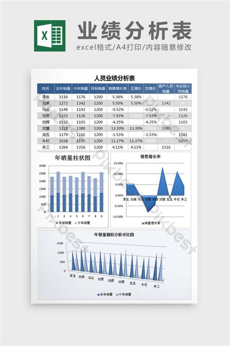 Image result for Excel Performance Chart