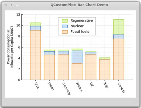 Qcustomplot Chart に対する画像結果