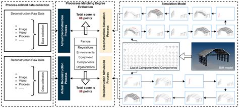 Toradh íomhá ar Construction Process Optimization