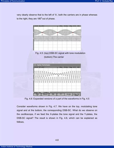 Linear Modulation Techniques に対する画像結果