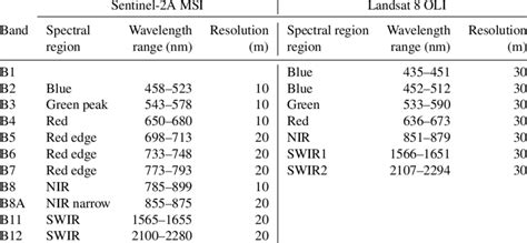 Spectral Resolution Band に対する画像結果