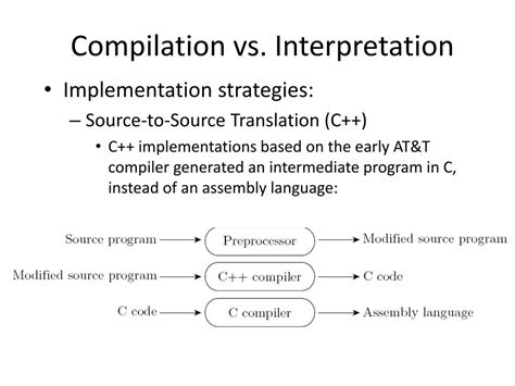 Image result for Difference Between Compiled and Interpreted Language