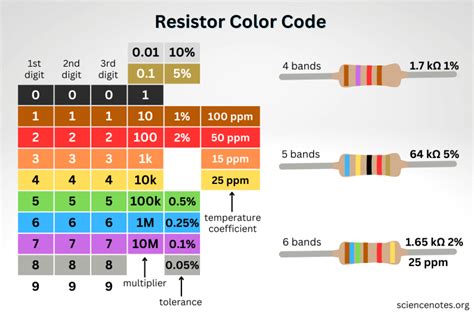 Image result for +Couler Code Resistor