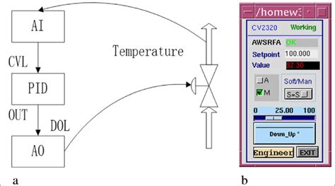 Closed Loop PID に対する画像結果