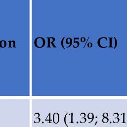 Elevated Complement Levels に対する画像結果