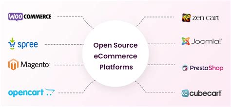 Image result for Java-based E-Commerce Platforms