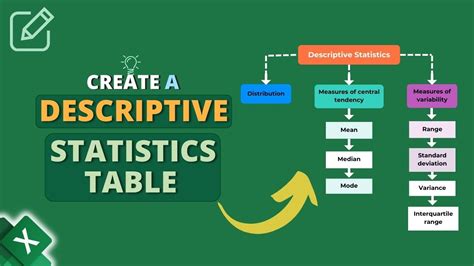 Image result for How to Do a Descriptive Table