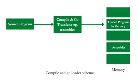 Toradh íomhá ar Briefly Explain AsyncTask Loader