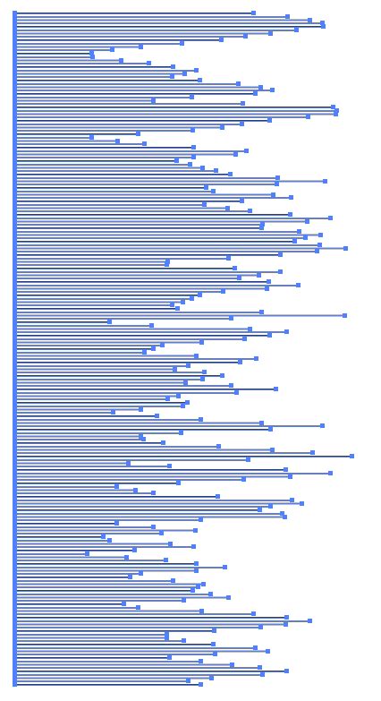 Image result for Random Path for a 9X3 Array