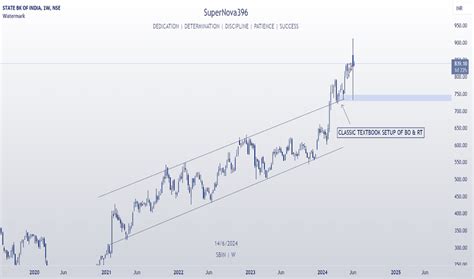 V Pattern Trading に対する画像結果