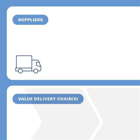 Image result for Operating Model Diagram