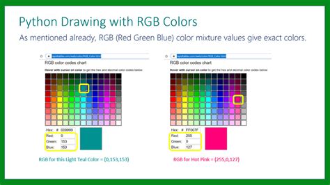 Image result for Python fgColor Meaning