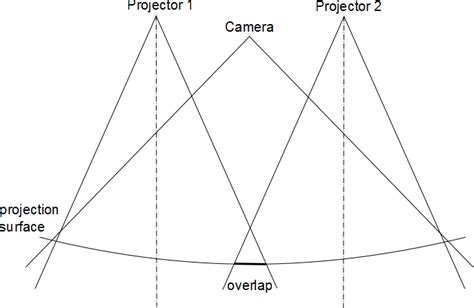 Image result for Parallel Projection Camera