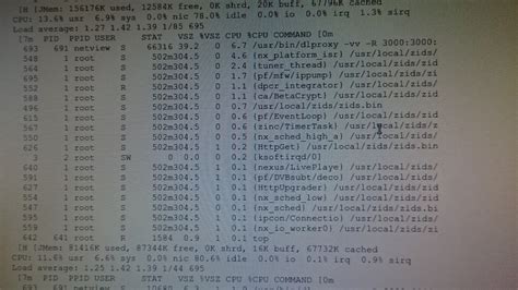 Image result for Top Command Output