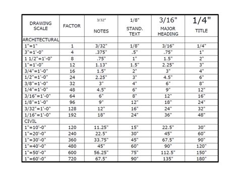 AutoCAD Dimension Scale Chart के लिए छवि परिणाम