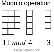 Image result for Modulo Math Worksheets