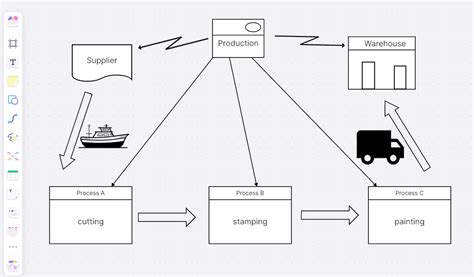 Image result for Lean Value Stream Mapping