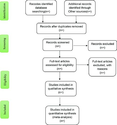 Afbeeldingsresultaten voor Flow Diagram of Study Selection Process