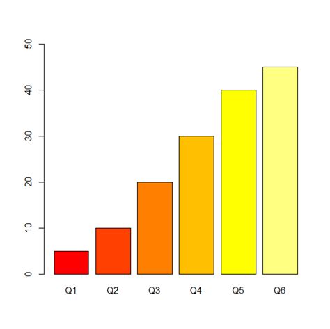 Graph Red Blue Color に対する画像結果