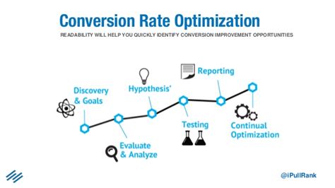 Image result for Project Conversion Rate CPG Project Conversion Rate