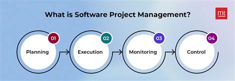 Image result for Describe Software Project Management