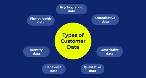 Types of Customer Interaction Data に対する画像結果