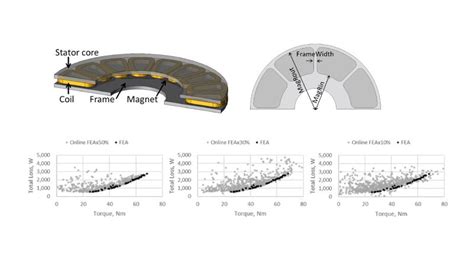 Image result for Machine Learning Fea Optimization