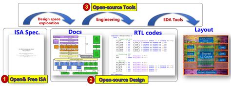 Open Source Chip Control に対する画像結果