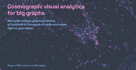 Image result for Node Egde Graph Visualization