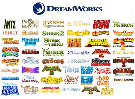 Toradh íomhá ar DreamWorks TV Clickable