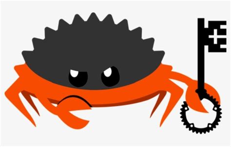 Image result for Rust Logo Programming Transparant