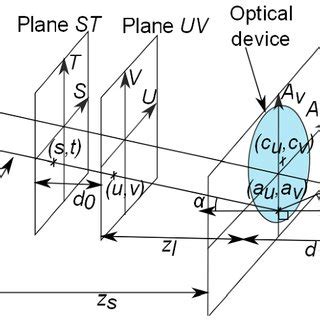 Image result for Light Ray Projection