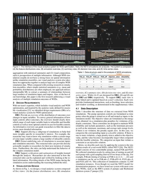 Image result for Visualization Data On Water Distribution