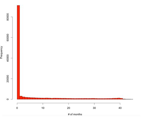 Image result for Zero-Inflated Model