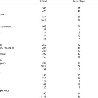 Image result for Descriptive Survey Example