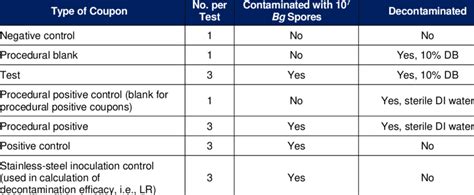 Image result for Coupon to Be Redeemed When Pass the Test