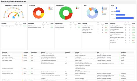 Toradh íomhá ar Test Operations Dashboards Examples