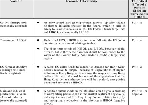 Image result for Variable Var