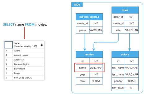 Image result for SQL Select 1