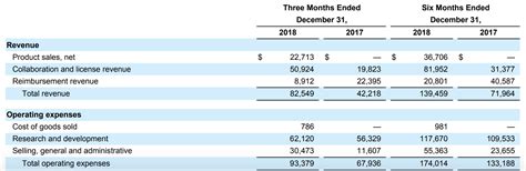 Image result for Array BioPharma