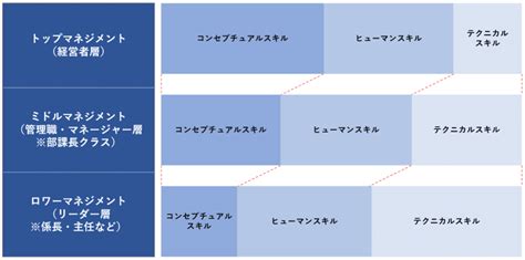 Toradh íomhá ar Technical Skill Question
