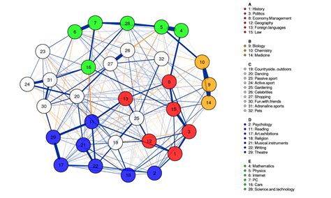 Image result for Network Analysis Graph