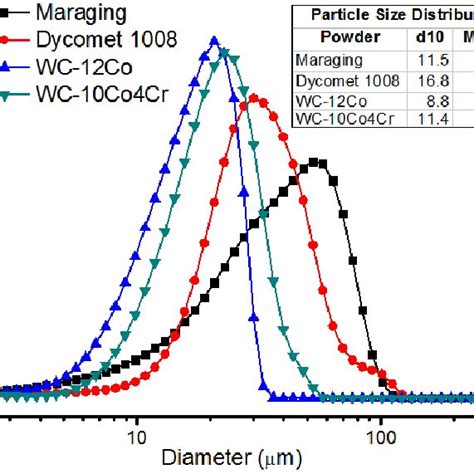 Toradh íomhá ar Powder Particle Size
