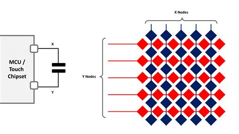 Capacitive Touch Pcb Design at Edward Diaz blog