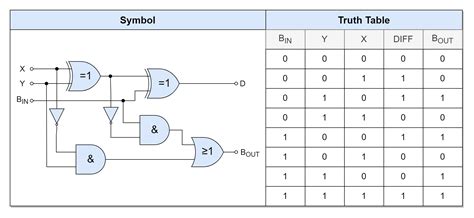 LFSR 7-Bit Truth Table に対する画像結果