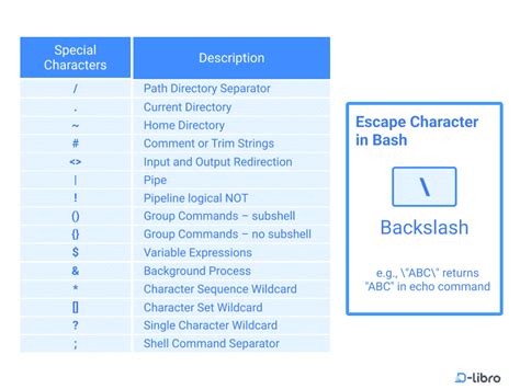 Image result for Special Characters Shell Scripting