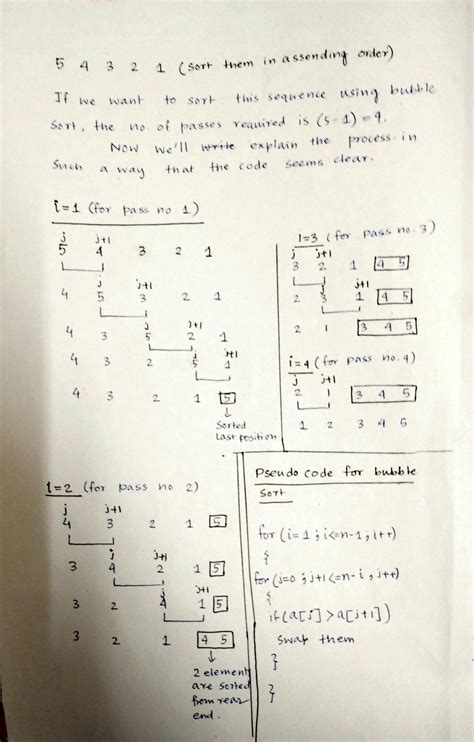 Sorting with Disks in Data Structure に対する画像結果